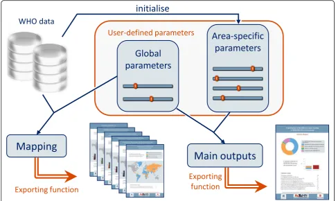 Fig. 1 General description of the user interface