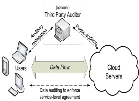 Fig 1.System Overview.   