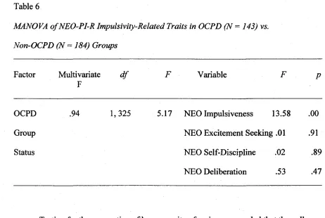 MANOVA o f NEO-PI-R Impulsivity-Related Traits in OCPD (NTable 6 = 143) vs. 