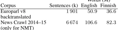 Table 1: Finnish monolingual data, after prepro-cessing, used to train the LMs of our SMT sub-mission.