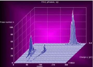 Figure 8.  PDIV measurement, point-point electrode gap  