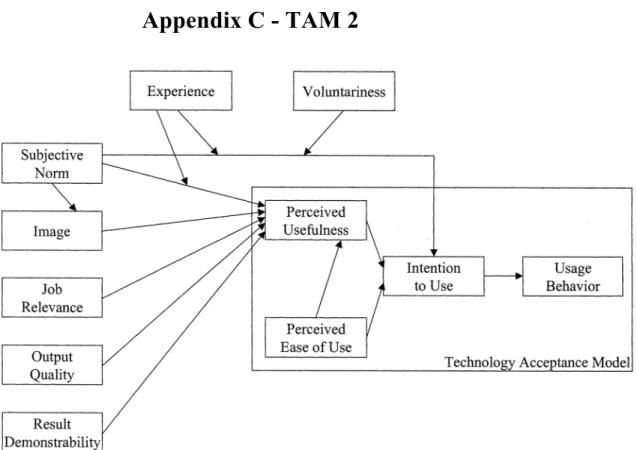 Figure C-3 TAM 2  