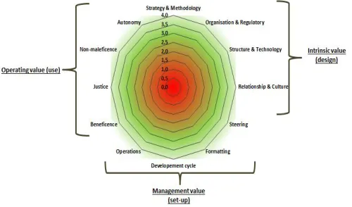 Figure 6: Ethical Value of Personal Data  
