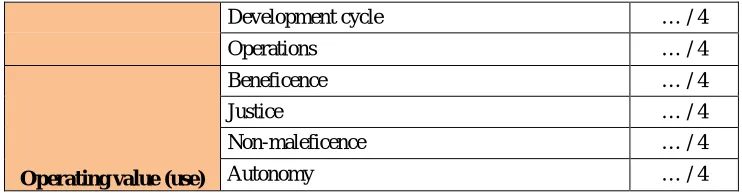 Table 3:  Criteria for evaluating the value of a personal data