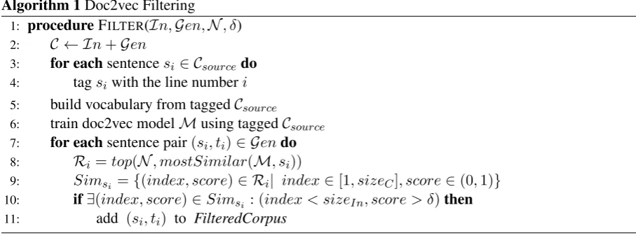 Figure 1: Doc2vec ﬁltering algorithm