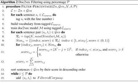 Table 2: Submitted systems results