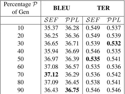 Table 3: Evaluation results for SEF and PPL