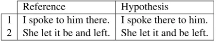 Table 1: Example word order errors