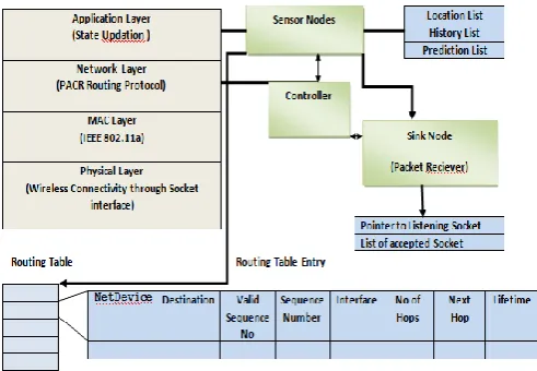 Fig 1. Proposed System Architecture  
