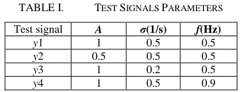 TABLE I.  TEST SIGNALS PARAMETERS 