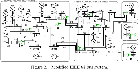 Figure 2.  Modified IEEE 68 bus system. 