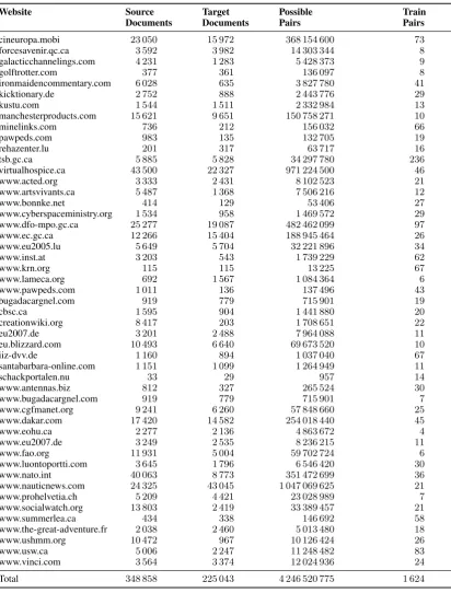 Table 1: Training data statistics.