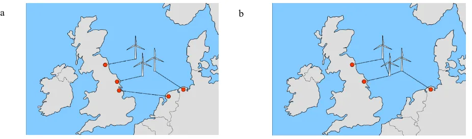 Fig. 1 Potential North Sea offshore wind connection, (a) point-point, (b) multi-terminal