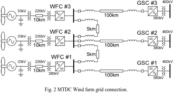 Fig. 2 MTDC Wind farm grid connection. 