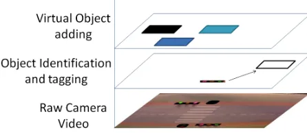 Fig 1. Video streaming combining live video, object detection and image overlay 