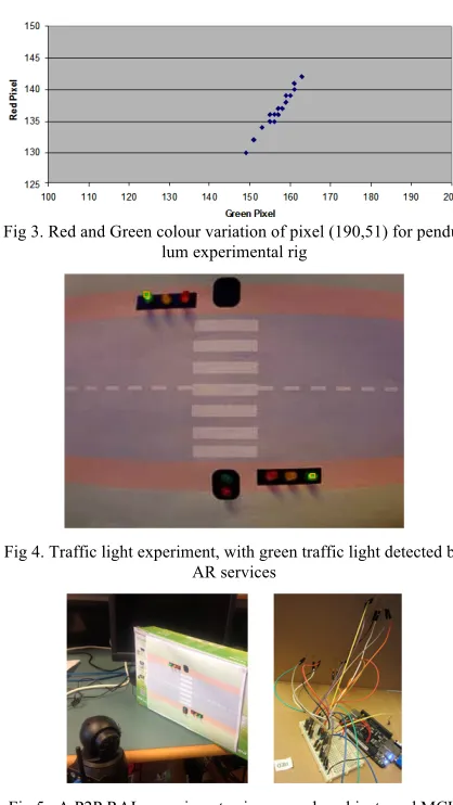 Fig 5.  A P2P RAL experiment using everyday objects and MCU  