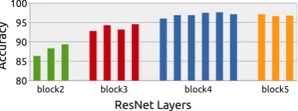 Table 2: BLEU and METEOR scores on detokenized outputs of baseline and submitted Task 1 systems.The METEOR scores in parenthesis are computed with -norm parameter.