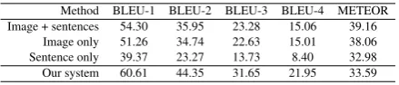 Table 6: BLEU and METEOR scores for humantranslation/description generation experiments.