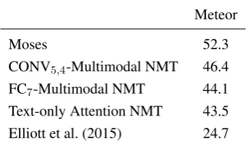Table 1: Results for our models on Task 1. Weﬁnd that attending over the source language andCONV5,4 visual features is better than not usingimage features (text-only, attentive NMT model)and also just initialising an attention-based de-coder with FC7 features.