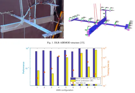 Fig. 1. DLR-AIRMOD structure [15].
