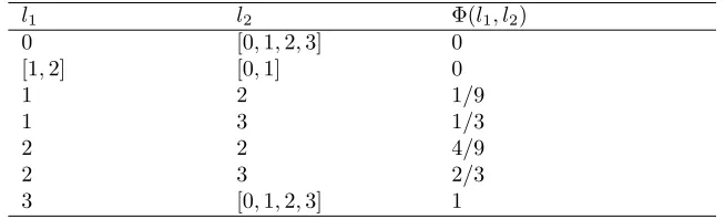 Figure 2: Bridge system with two types of components. The numbers inside the boxes indicatethe component type