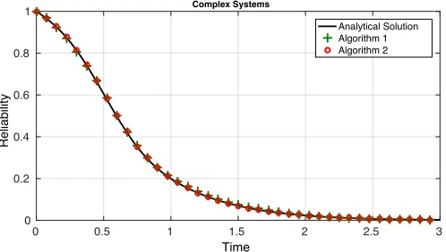 Figure 14: Reliability block diagram of the 16 component system.