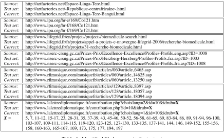 Table 1: Identiﬁed likely errors in the test set
