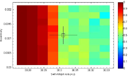 Figure  2: The stability map of the first ever discovered Neptune Trojan 2001 QR322. Thefigure displays each test particle as a function of semi-major axis and eccentricity with eachobjects  dynamical  lifetime  depicted  by  the  colour  map