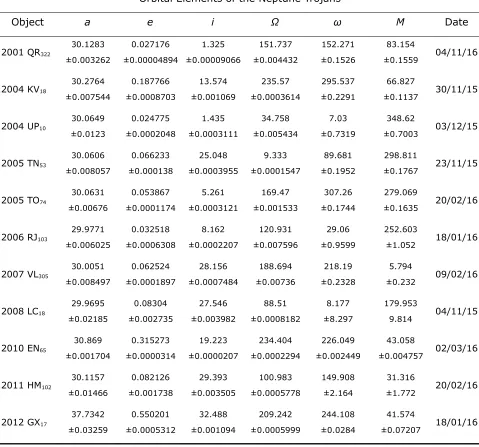 Table 1: The Keplerian elements of each Neptune Trojan, with the 1σ errors recorded below eachvalue
