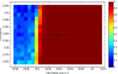 Figure 3: The stability map of the borderline stable Neptune Trojan 2008 LC18 as a function ofsemi major axis and eccentricity