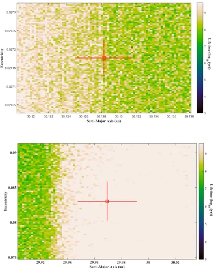 Figure  8: The Neptune Trojans 2001 QR322 (top) and 2008 LC18 (bottom) as a function ofEccentricity and Semi-major Axis over a range of 3σ