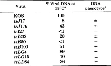 TABLE 2. Complementation of temperature-sensitive mutants