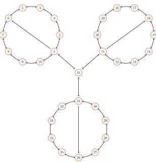 Fig. 3.each ring, and an extra node is added and given undirected connections to the shortcut nodes