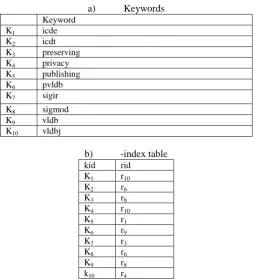 table T with an ID this keyword range must have a prefix p. Thus, given a prefix keyword w, we can use the prefix table to find the range of keywords.[8]  