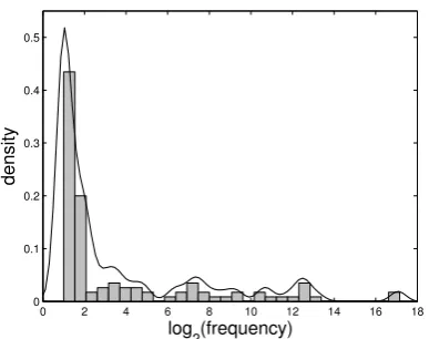 Figure 1:Critical (white) and common (red) images in two documents from the www.jerome-alquie.com.lett webdomain.