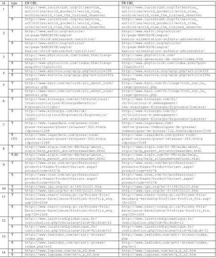 Table 1: Examples of missed test pairs (T) and equivalent pairs proposed by our system (S)