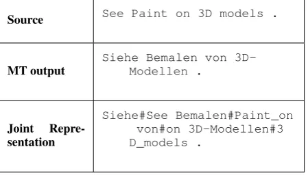 Table 1: An example of joint representation usedin context-aware translation.