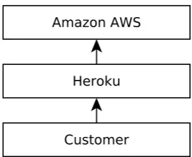 Figure 2.2
