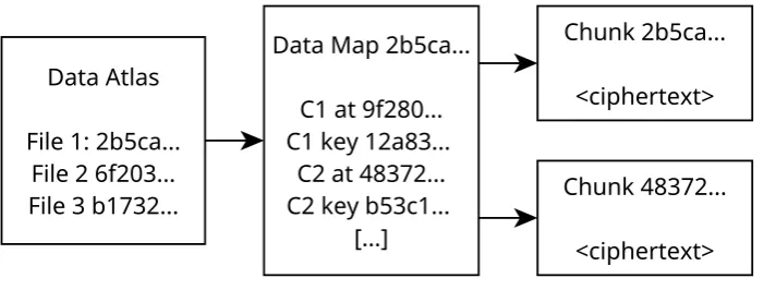 Figure 2.8