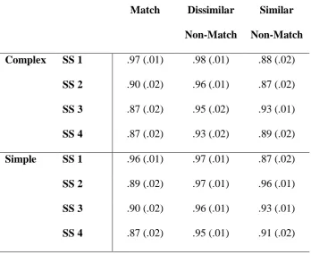 Table 1 