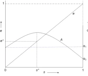 Figure 1: Household Skills and Market Skills