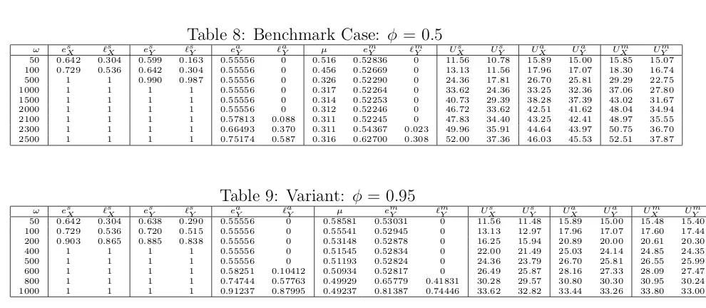 Table 9: Variant: φ = 0.95aam