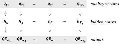 Figure A.1: Feedforward neural network basedsentence-level QE model (SENT/FNN)