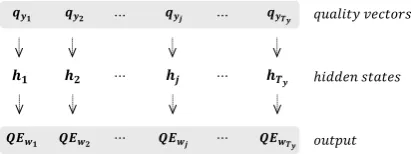 Figure A.1: Feedforward neural network basedsentence-level QE model (SENT/FNN)