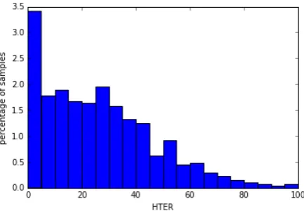 Figure 1 and distribution statistics in Table 1).