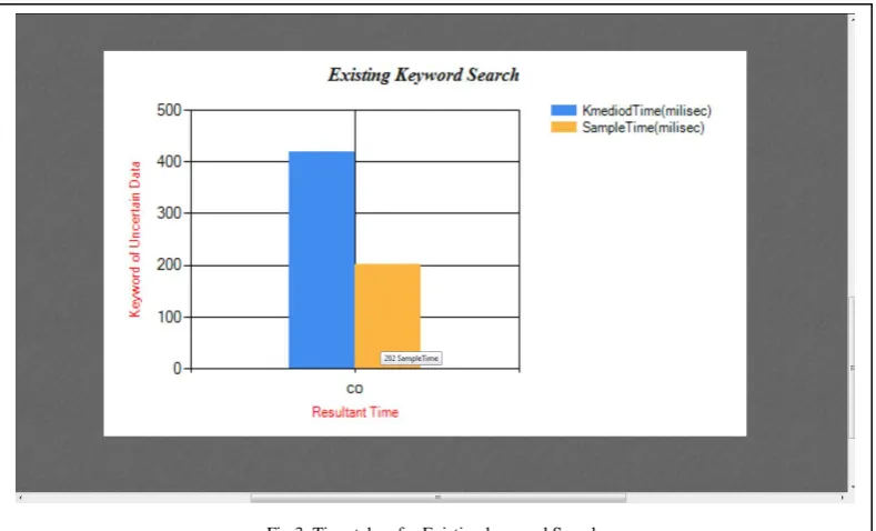 Fig. 2 Resulting keyword with its sub tree   