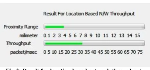 Fig 3: Result for location based network throughput 