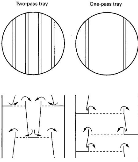 Figure 2Tray layouts.