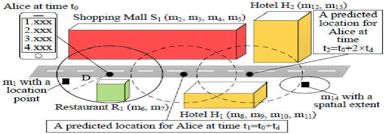 Figure 1: Location-aware news feed scheduling 
