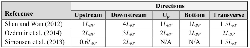 Table 4 The locations of the boundaries in similar previous studies (Tezdogan et al., 2015) 
